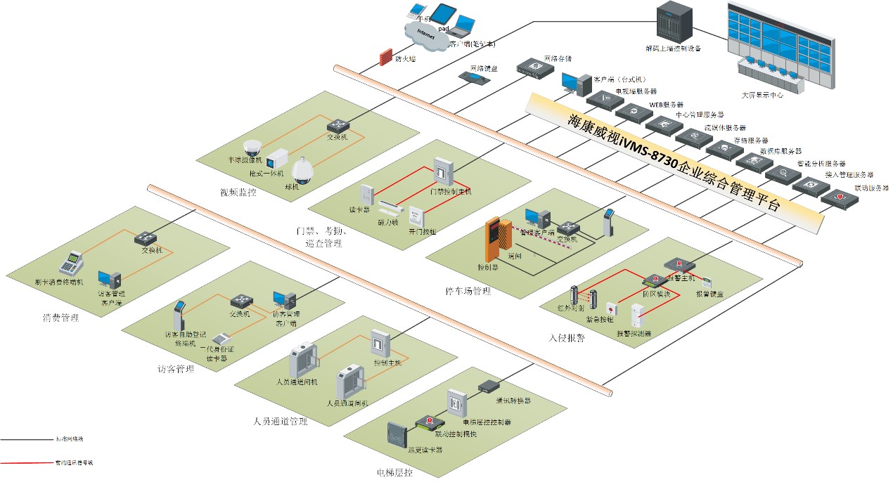 企業(yè)綜合安防監(jiān)控解決方案，助力制造企業(yè)邁向中國制造2025